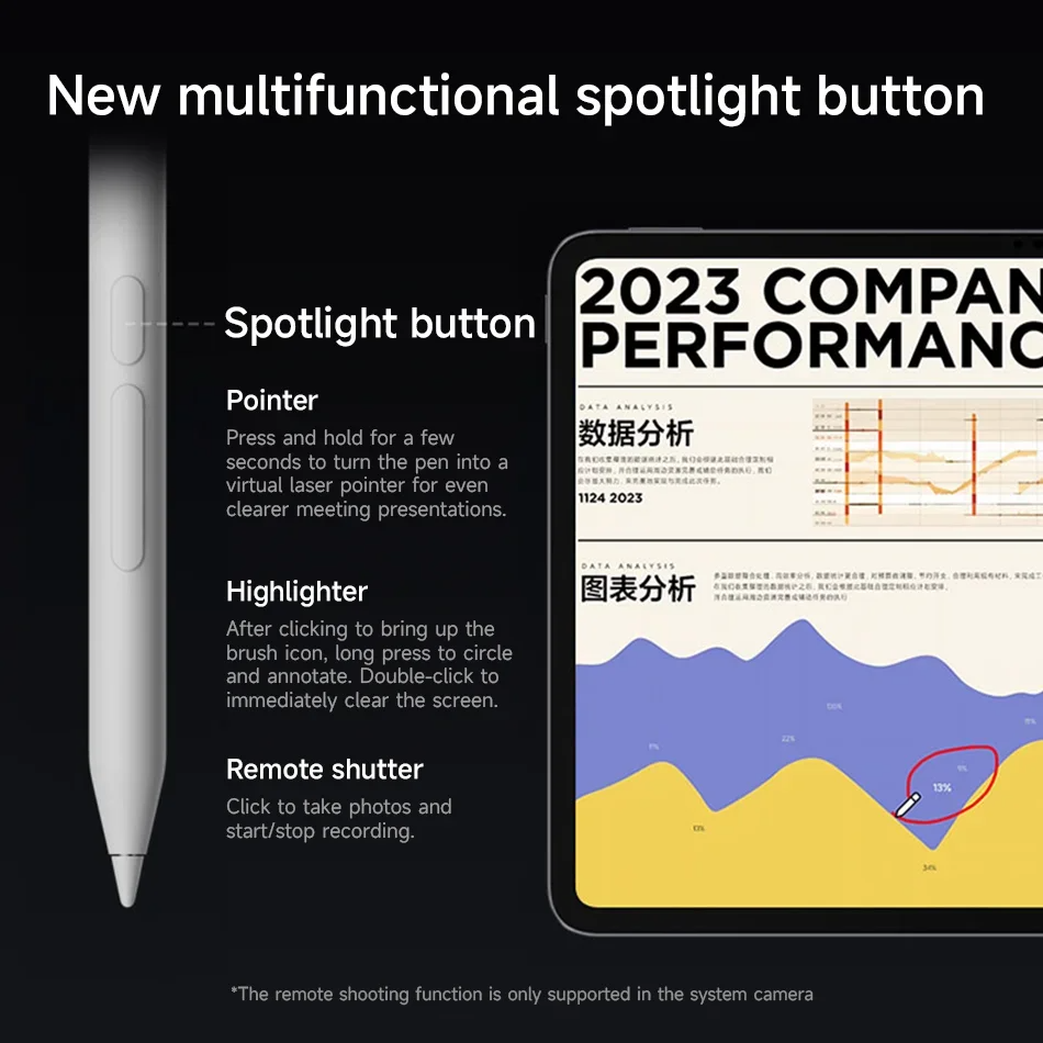 Original Xiaomi Focus Stylus P – Sticky Note Cube Bewertung und Preis